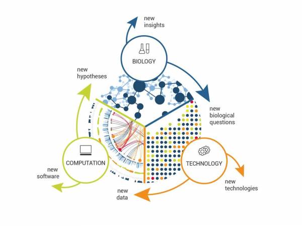System Biology © 2020 Elsevier Inc.